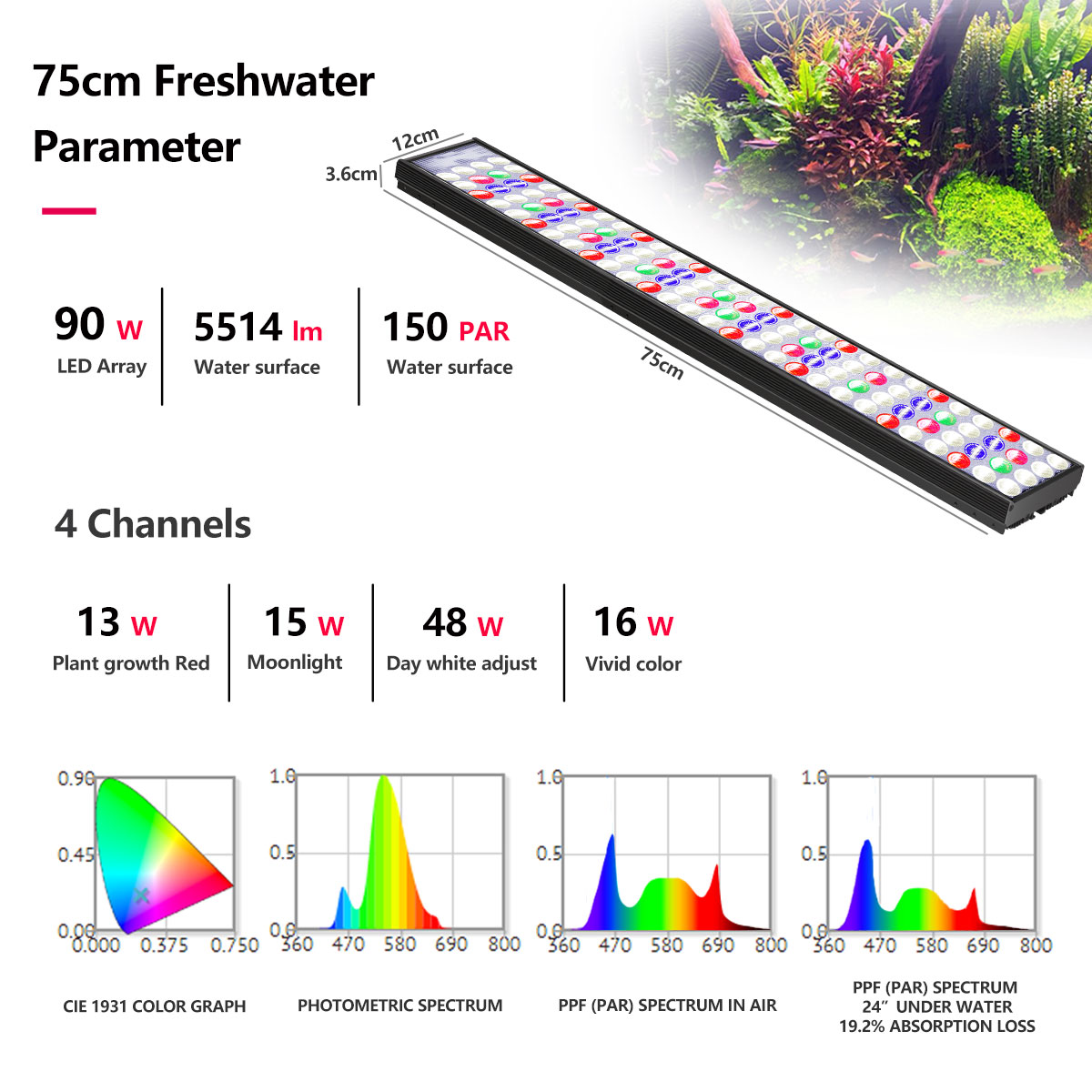 مصباح LED للإضاءة الكاملة الطي - مراجعة Aquarium Plant Light وسعره
